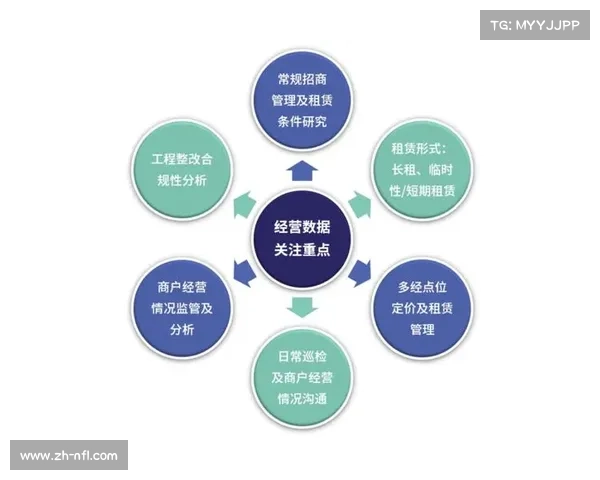 道德审计机制引入，防范运营风险